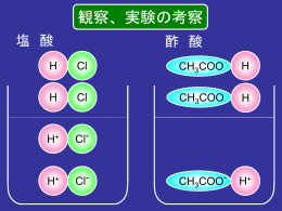 実践1_塩酸,酢酸の電離度の違い