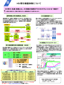 HIV感染陰性 - 神奈川県衛生研究所