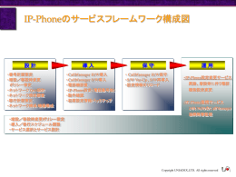 IP Phoneサービスフレームワーク構成(ppt形式/65KB)