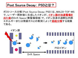 PSD+de novo sequence