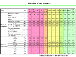 Materials of our products