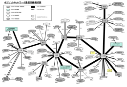 ギガビットネットワーク通信回線構成図