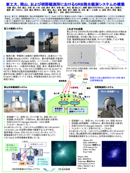 東工大におけるガンマ線バーストの可視光観測システム