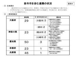 政令市を含む連携の状況