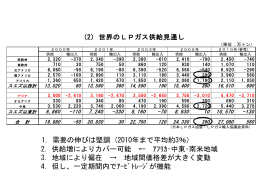 第8回LPガス供給問題研究会