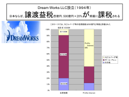 Dream Works LLC設立（1994年） 日本ならば、譲渡益税百億円；500億