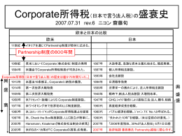 Corporate所得税（日本で言う法人税）の盛衰史 2007.07.31 rev.6