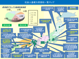 社会人基礎力日本勢力図