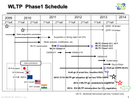 WLTP Phase1 Schedule