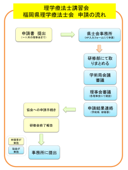 （応用編）申請の流れ - 福岡県理学療法士会