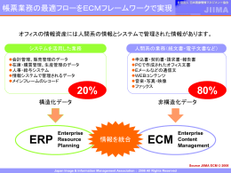 ECM, ERPとECM