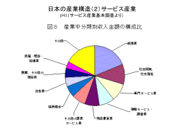 日本の産業構造（2）サービス産業 (H11サービス産業基本調査より）