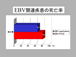 EBV関連疾患の死亡率