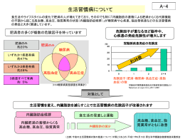 内臓脂肪を減らすことで生活習慣病の危険因子が改善されます