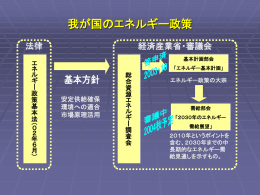 PowerPoint プレゼンテーション