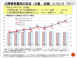 資料1-5_大阪労働局の障がい者就労支援施策 [PowerPoint