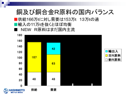 講演内容④