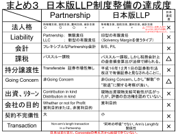 日本版LLP制度の達成度表