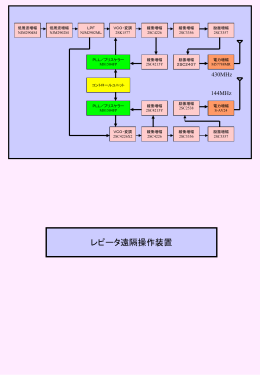 遠隔操作局構成図（FT－4900H）