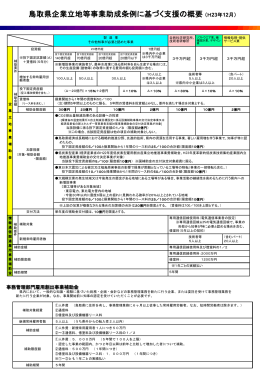鳥取県企業立地等事業助成条例に基づく支援の概要