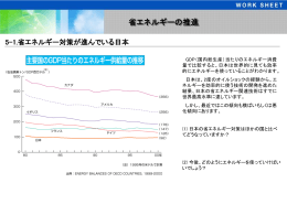 5-1.省エネルギー対策が進んでいる日本