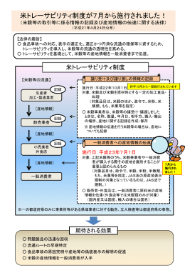米トレーサビリティ制度の概要（PPT：188KB）