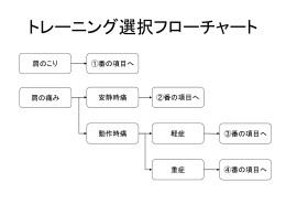 肩に症状がある方への 運動指導マニュアル