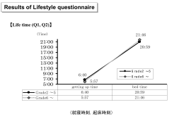 Results of Lifestyle questionnaire 【Life time (Q1, Q2)】