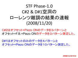 STF Phase-1.0 Piezo ON/Offによるローレンツ離調の結果の速報(2008