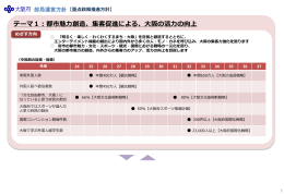 運営方針のうち特に重点的に取り組むもの