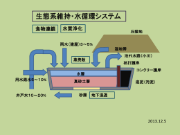 2014 1 13 池(生態系・水循環システム）