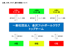 トップチーム相関図 - 一般社団法人 金沢フットボールクラブ