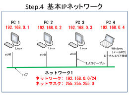 Step.4 基本IPネットワーク (450kByte)