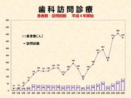 PowerPointの資料