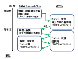 第1回EMAJC 図1 - EM Alliance