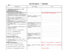 項目とイメージ - 琉球大学 工学部 情報工学科