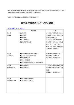 留学生の就業力パワーアップ研修企画