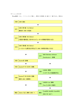 freebsd(Word文書)