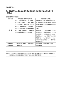 （参考資料2）留意点