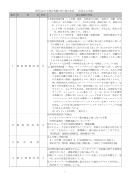 各校の 総合実践 取り組み状況 - 福島県高等学校教育研究会商業部会