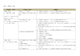 Wordファイル／76KB