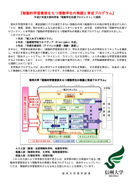 能動的学習意欲をもつ理数学生の発掘と育成プログラム