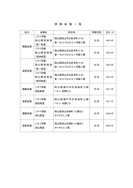 研修施設、設備