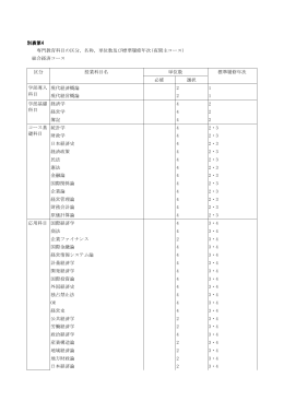 別表第4