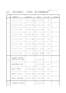 2014．5．1． 高2 上級日語論述Ⅰ 1学期末 修行評価課題計画 課題