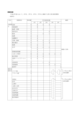 附則別表1