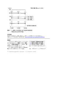 （万円/年） 作図：加藤 厚(June 18, 2008) 資料1 「一人暮らし」の大学生