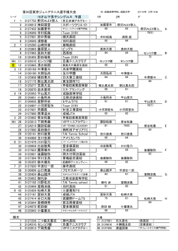 第35回東京ジュニアテニス選手権大会 18才以下男子シングルス 予選