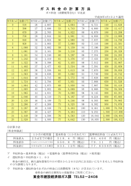 ガ ス 料 金 の 計 算 方 法 東金市建設経済部ガス課 TEL52－2408