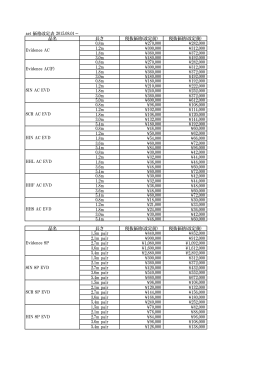 aet 価格改定表 2015.08.01～ 品名 長さ 税抜価格(改定前) 税抜価格